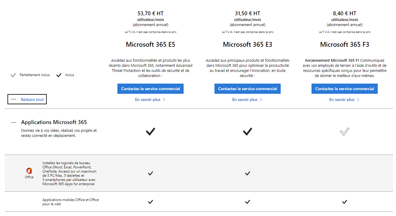 Quelle offre Microsoft 365 choisir pour mon entreprise ?